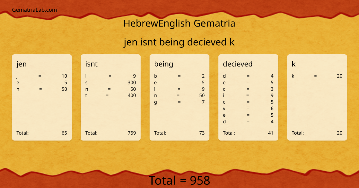 jen isnt being decieved k in hebrewEnglish Gematria